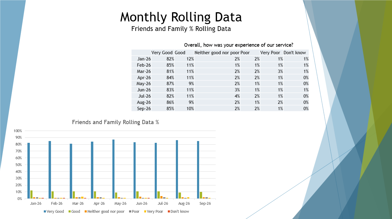 FFT data Jan 26 - Sept 26